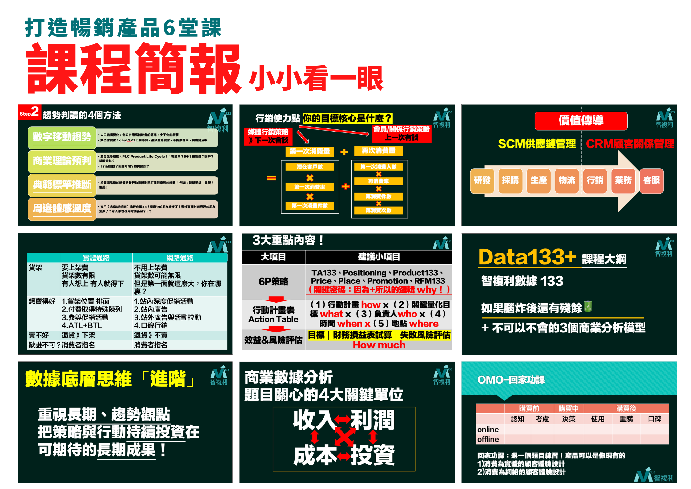 打造暢銷產品的6堂課-9揚真經｜打造爆款「新產品」的全方位祕技！！！